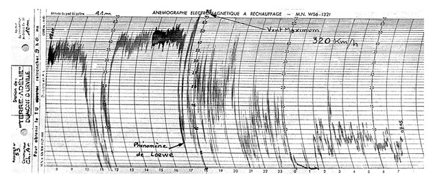 Vent catabatique en Terre Adlie le 16 juin 1972